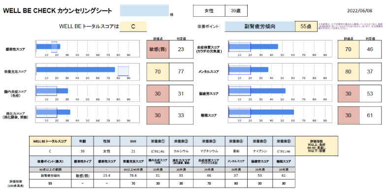 カウンセリングシート